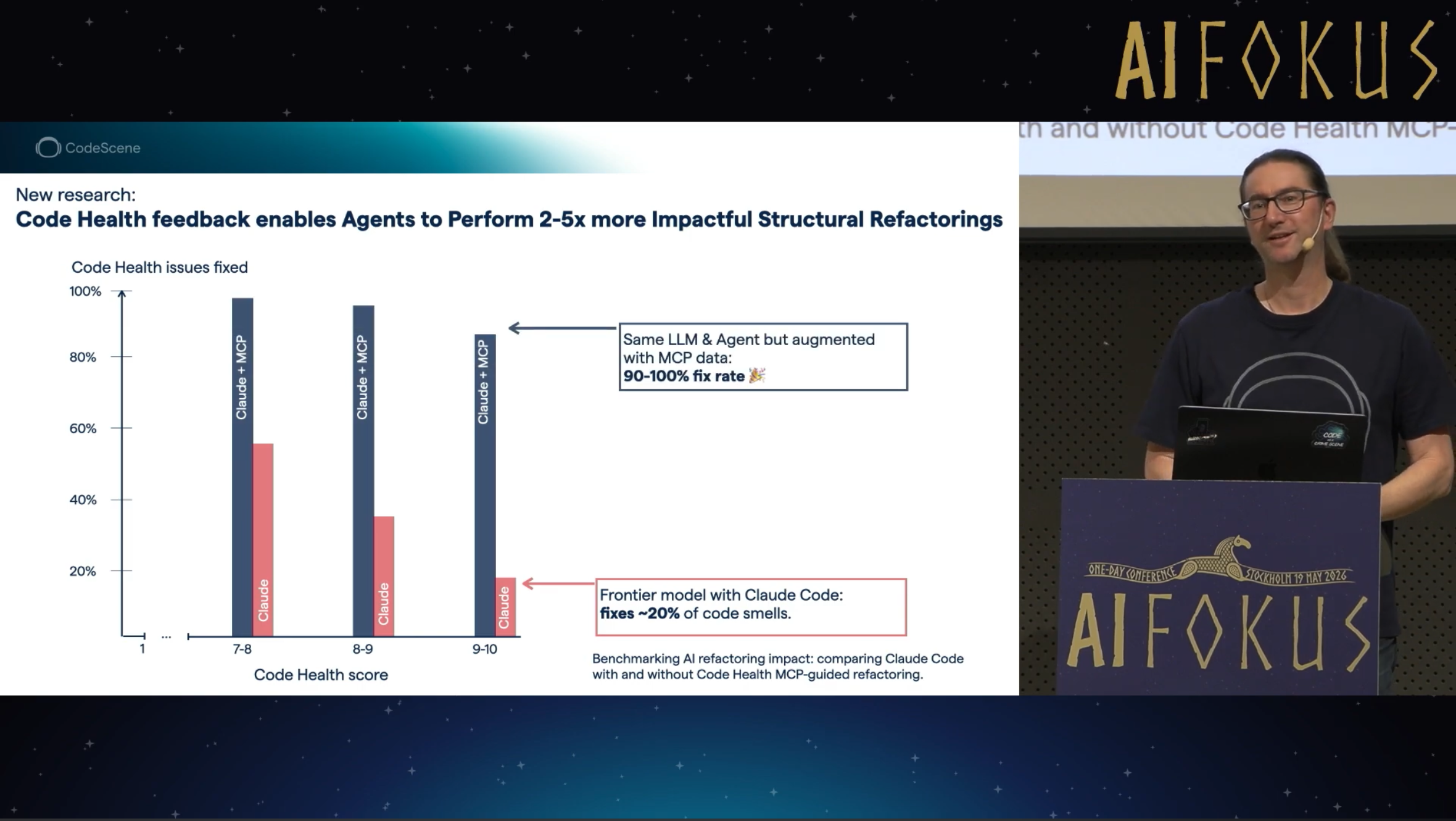 Agentic AI Coding Practices